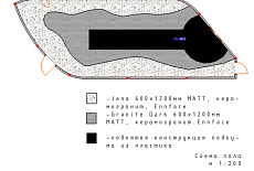Дизайн-проект досугового центра - Дом моды от Пятибратовой Анны